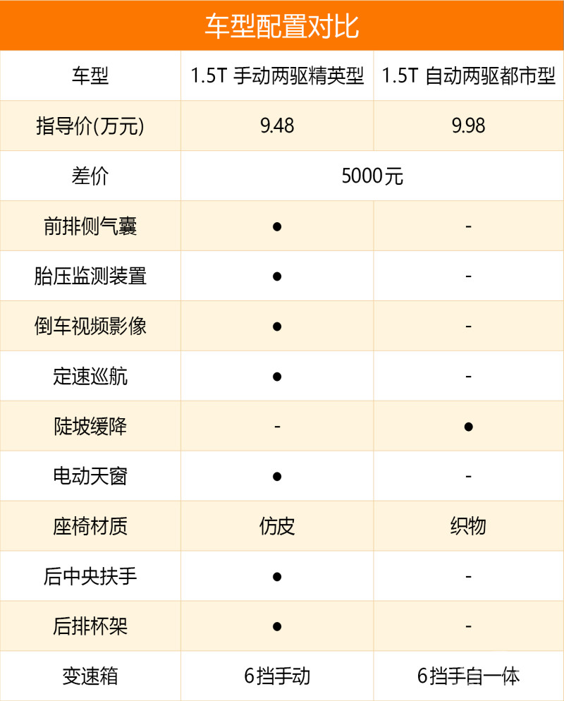 购车手册首推精英型哈弗m6购车手册