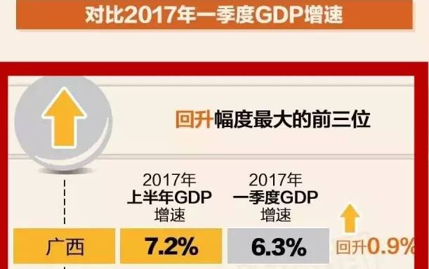 广西gdp是多少美元_2020广西各市gdp