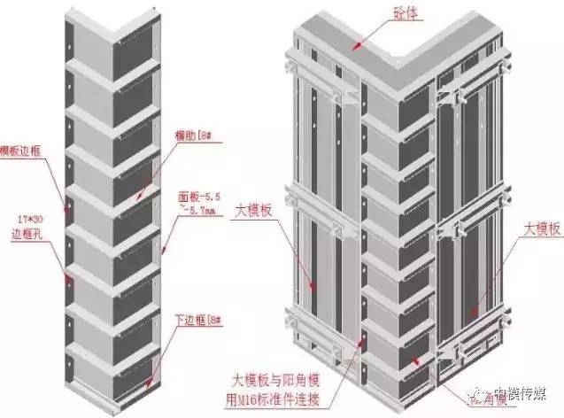 大模板拼接子母口