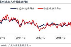 gdp走低会通胀吗_疲软的2018年 黄金在为明年上涨做准备