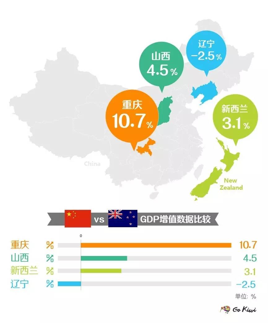 gdp数据造假(3)