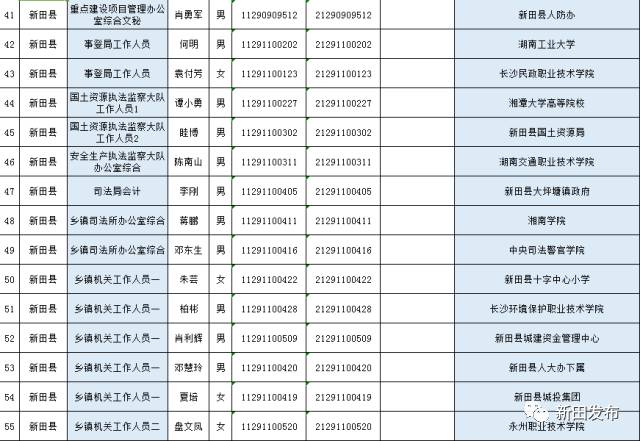 新田县多少人口_新田县人民医院图片