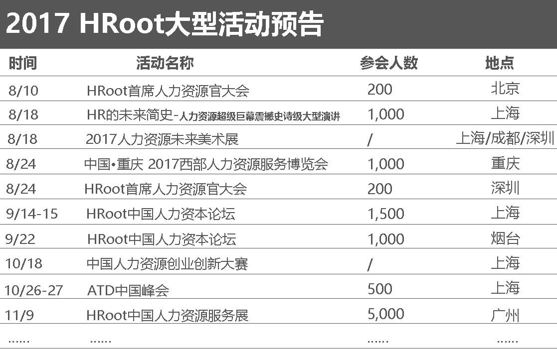 招聘kpi_干货 招聘管理KPI指标库一览表,太全了