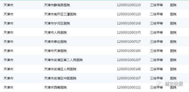 外来人口医保内容_医保内容宣传栏(2)