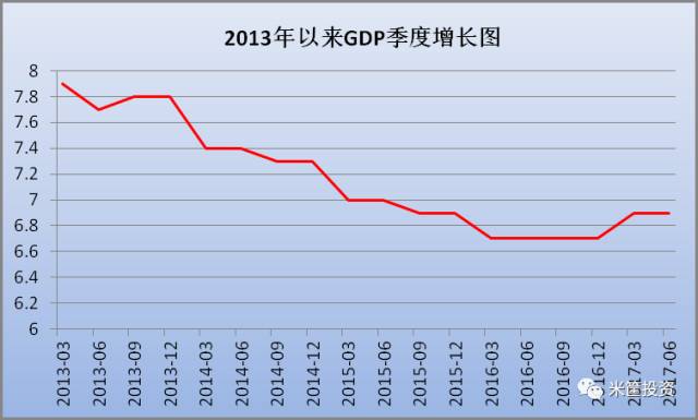 现期gdp_兴业投资 美国GDP表现良好 假期美元养精蓄锐