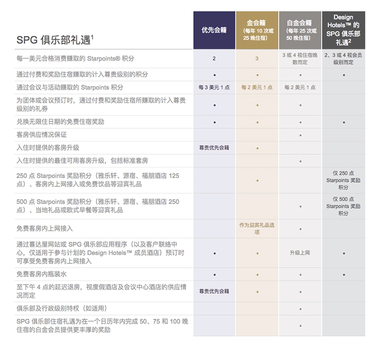 人口积分有什么用_天猫积分有什么用(3)