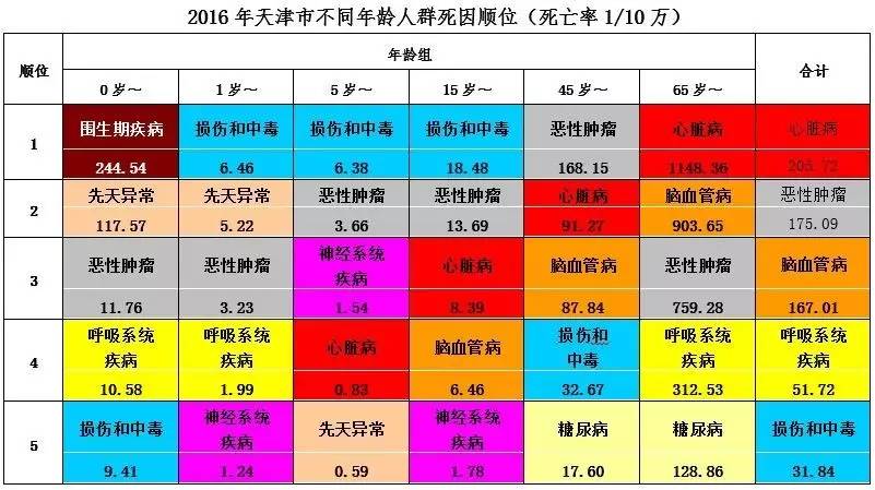 天津18岁以上人口_天津市居民健康状况报告 2015年度 发布 天津人口基本健康指