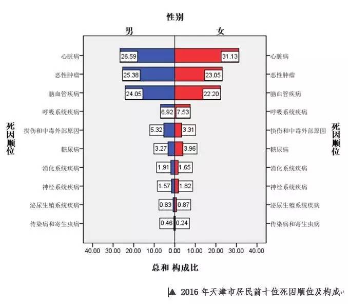 天津18岁以上人口_天津市居民健康状况报告 2015年度 发布 天津人口基本健康指