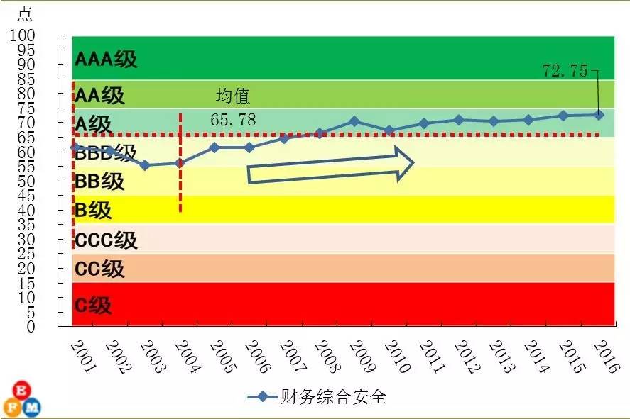 GDP靠企业_碧蓝航线企业图片(3)