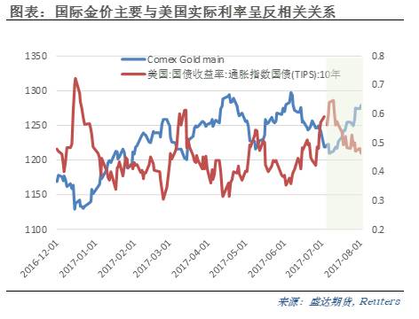 通货膨胀对名义gdp的影响_明年通胀压力大吗(3)