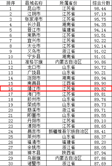 县域人均gdp