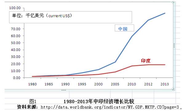 1962年印度人口_新生人口下降值得恐慌 这位教授不这么看(2)