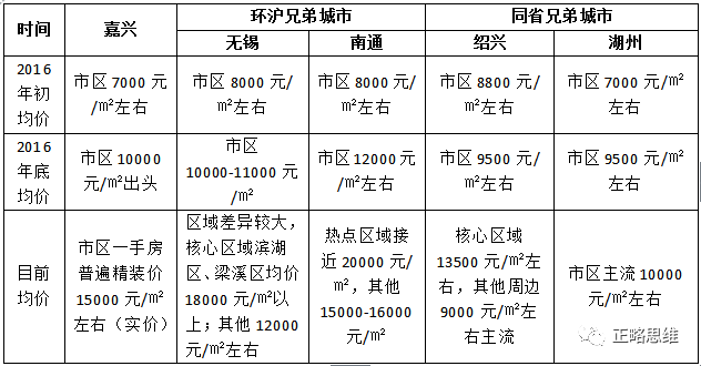 嘉兴人均gdp_2018年浙江省,人均GDP突破10万的县区,哪个城市最多(3)