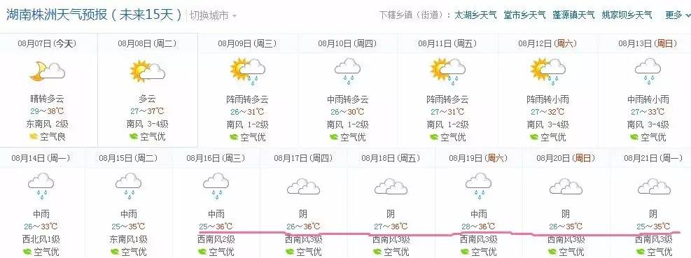 然而,上网查了下株洲未来15天的天气预报,我知道自己还是高兴地太早了