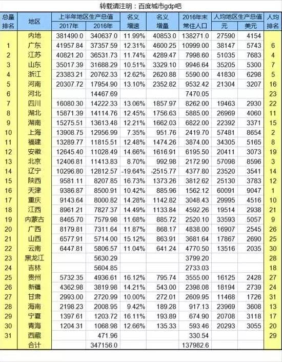 中国gdp排名top100图片_未来十年,年轻人该选哪座城市工作(2)