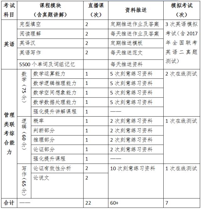 双证mpa