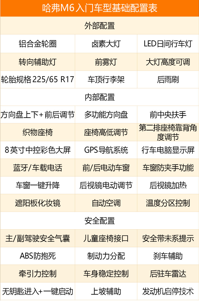 【购车手册】首推精英型 哈弗m6购车手册