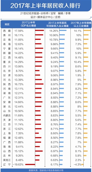 收入跑赢gdp(3)