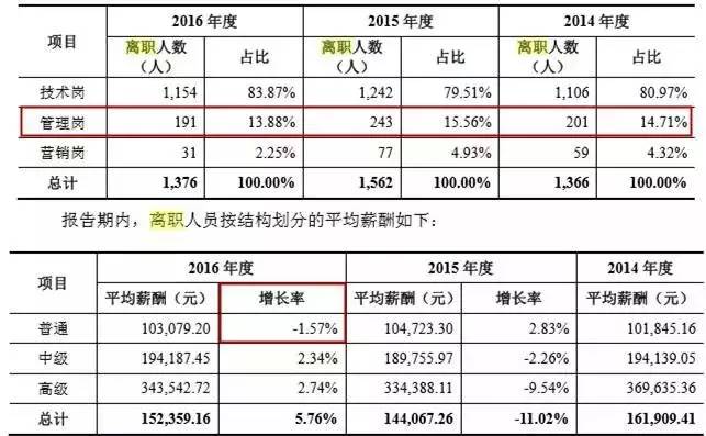 流动人口起诉(3)