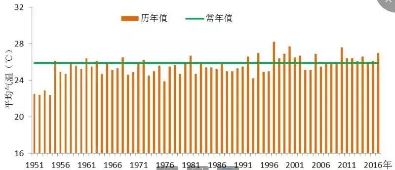 唐县曲阳gdp_保定GDP和人口排名,唐县排第几