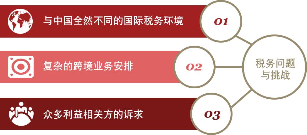 全因素素描_人口政策 考量因素