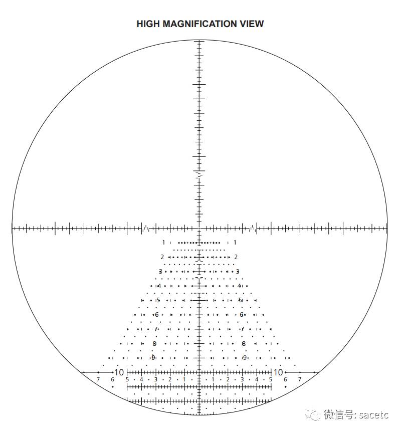 你知道在顶级专业的狙击手眼里的瞄准镜十字是什么样的吗?