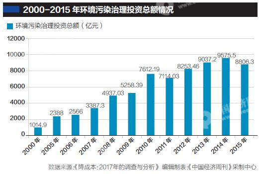 不交税gdp