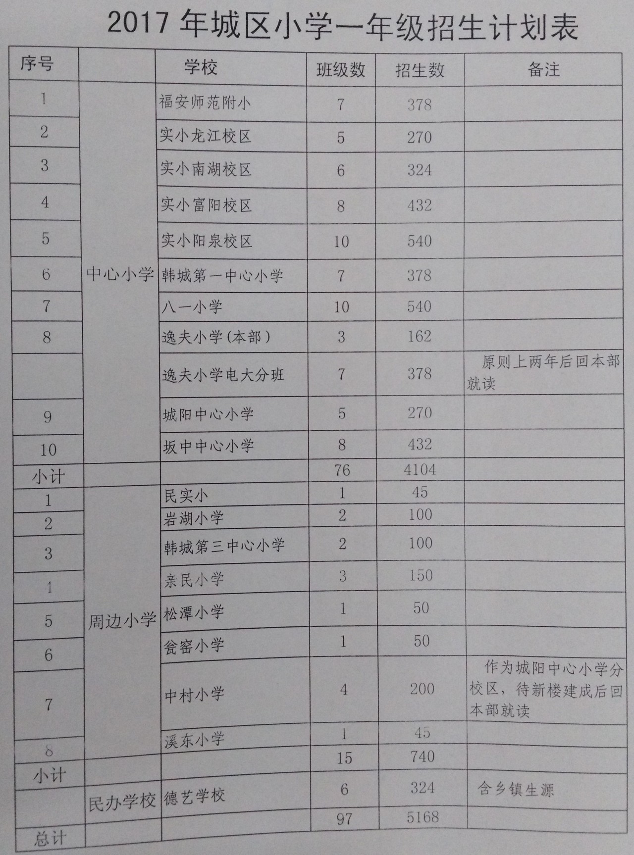 福安城区人口_福安22个乡镇(街道),人口最多的是……