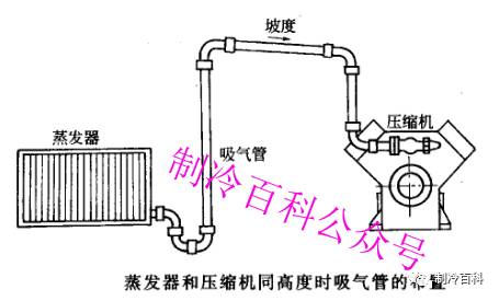 一般水平回气管应以1/100～3/100的坡度坡向低压循环桶