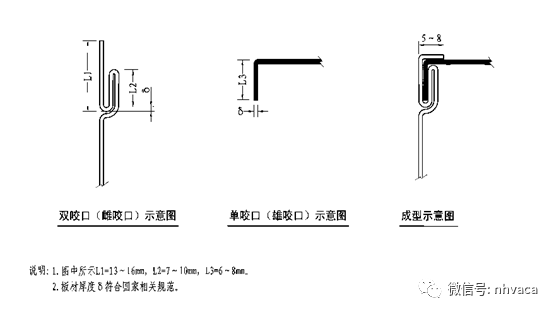 风管联合口咬口图风管合口图成型风管图9.