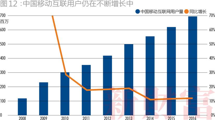 游戏行业GDP排名_中国城市gdp排名2020(2)