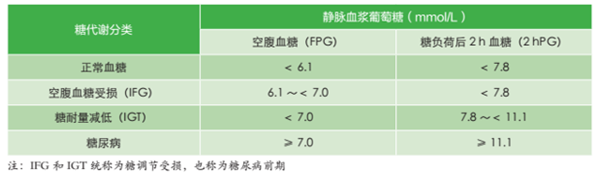 基本公共衛生服務 管理糖尿病患者健康 科技 第6張