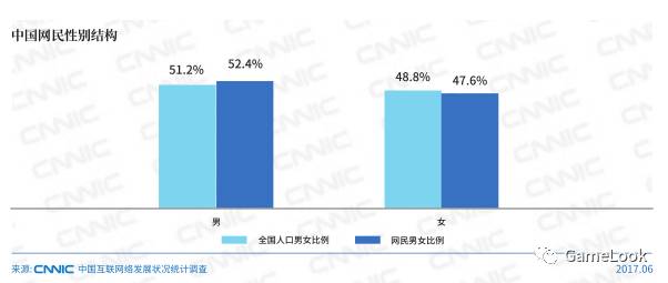 人口男女比例_中国人口男女比例图