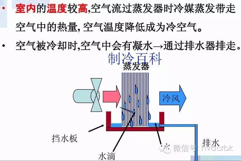 电子空调什么原理图_空调制热什么标志图(2)