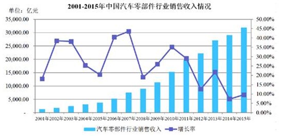 中国有多少人口2015_其他使用其他九种之一的主要方言的人口主要分布在南部