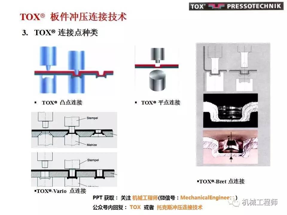 【专业积累】铆接新工艺—tox(托克斯)板件冲压连接技术全介绍