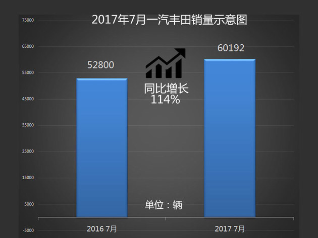 丰田雷凌双擎销量_2014年6月汽车suv销量排行榜_1月丰田汽车销量