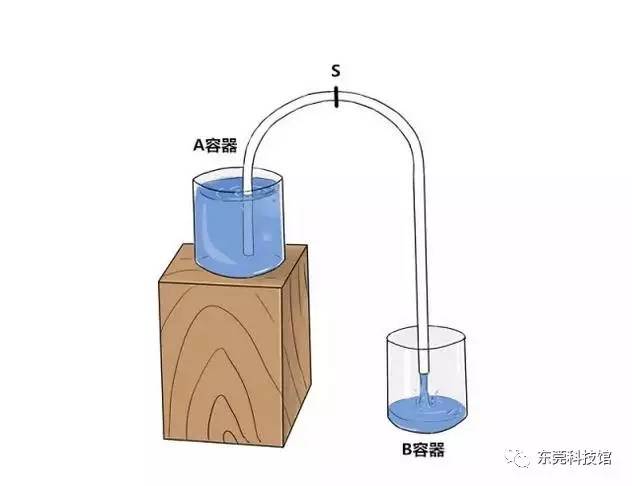 家庭小实验神奇的虹吸现象