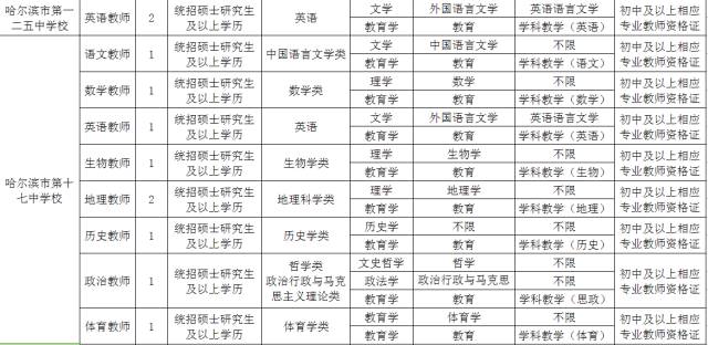 南岗招聘_南阳求职招聘网 南阳货运司机岗位推荐(4)