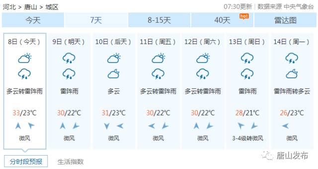 迅捷微风人口普查_明天就转微风   气温逐渐上升   虽然已经春天啦,   但冷暖空