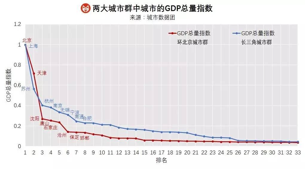 泉州2020GDP总量预测_泉州2020年图片