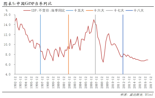 投资对gdp拉动_投资(3)