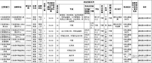 三明市多少人口_三明人口253万 哪个县人最多 男女比例多少 通通在这里(2)