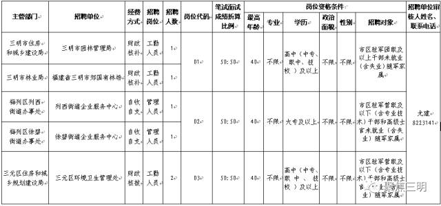 三明市多少人口_三明人口253万 哪个县人最多 男女比例多少 通通在这里(2)