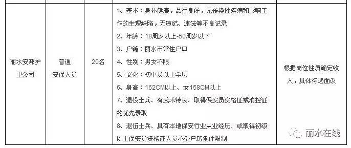 安邦护卫招聘_台州安邦护卫举行管理人员竞聘上岗聘任仪式(2)