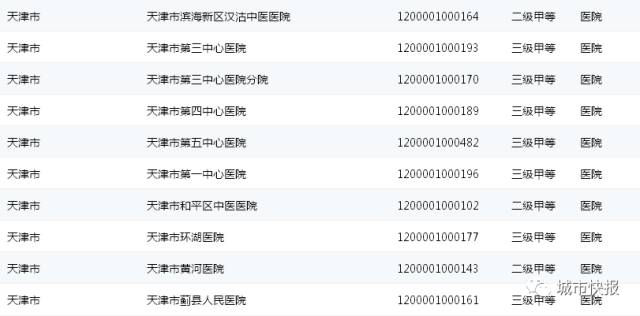 外来人口保险卡查询_上海外来人口综合保险卡的余额怎么查询