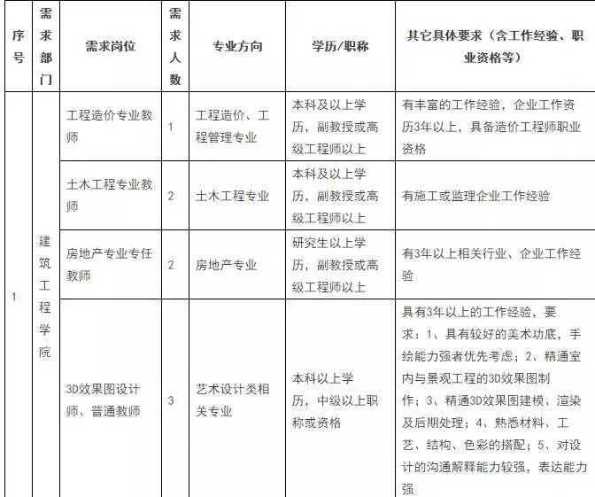 造价员招聘信息_2020建工证书含金量及难度分析,提升自我必看(3)