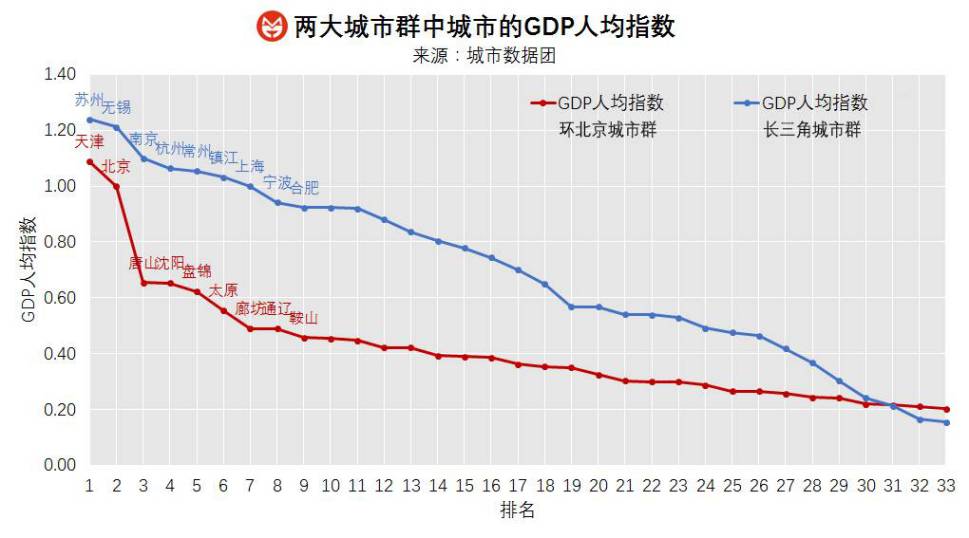 河北三河市人均gdp_三河 我GDP504亿,余姚 我GDP1166亿,昆山 都让让(2)