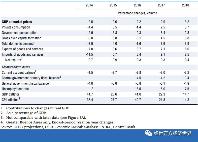 阿根廷gdp一览表_2014年全国各省GDP排名一览表