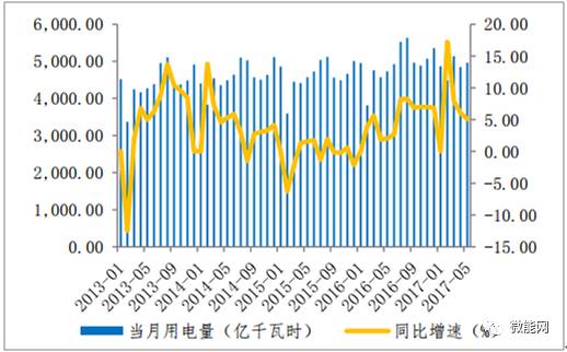 杭州市统计gdp与用电量_2020年杭州市国民经济和社会发展统计公报(2)